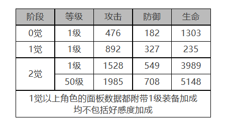 电锯利克角色面板数据一览 副本难度分析与通关策略