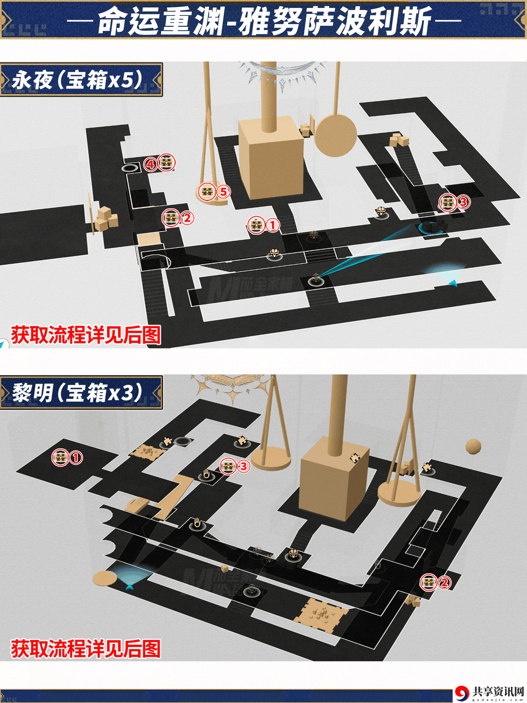崩坏星穹铁道命运重渊宝箱位置 崩铁雅努萨波利斯宝箱位置在哪