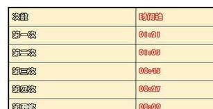 小冰冰传奇竞技场—圣翼魔蛇之怒攻略-小冰冰传奇怎么攻略圣翼魔蛇之怒