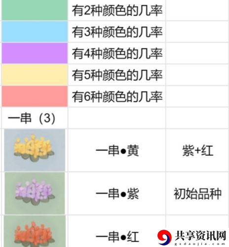 花圃育种配方分享 合理调整自己的战斗节奏