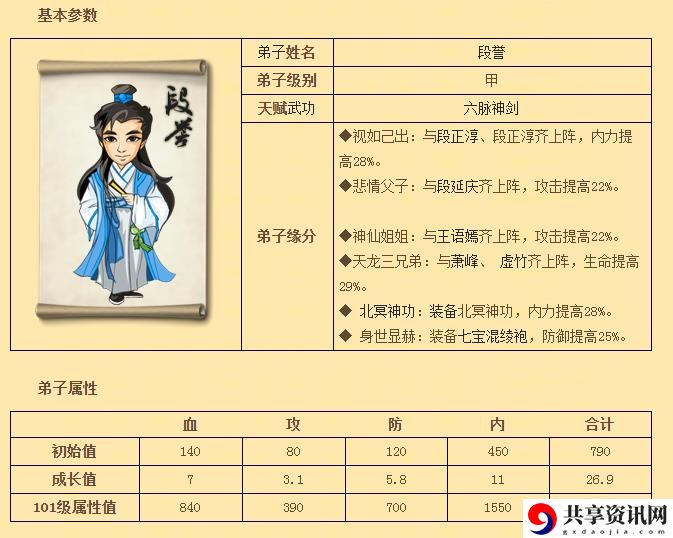 大掌门人物图鉴段誉-大掌门段誉是谁