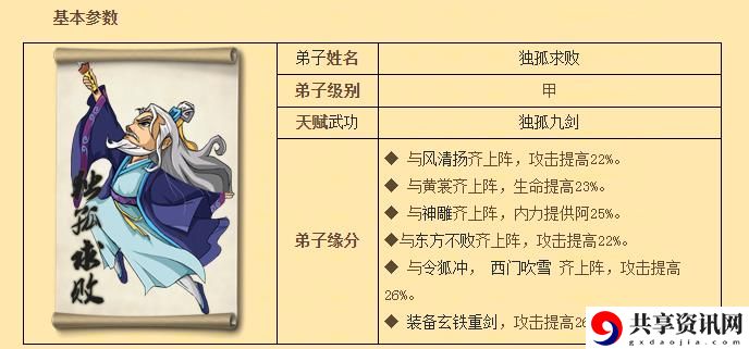 大掌门人物图鉴独孤求败-大掌门独孤求败是谁