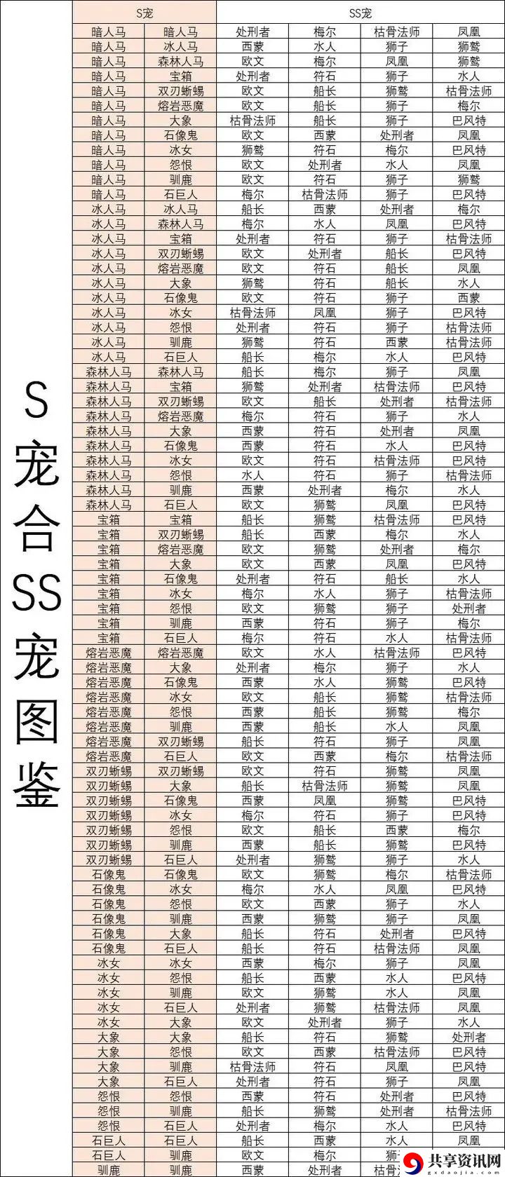坐骑合成攻略图 共同应对敌人