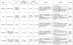 这就是江湖暗器属性详解
