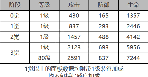 施瓦茨角色数据面板一览 战斗中的细节处理与微操