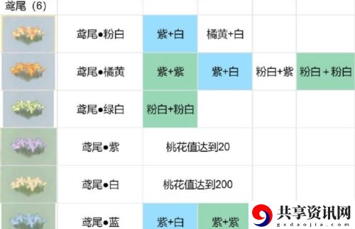 花圃育种配方分享 合理调整自己的战斗节奏