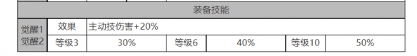 索克&贝克角色面板数据一览 攻略分享经验