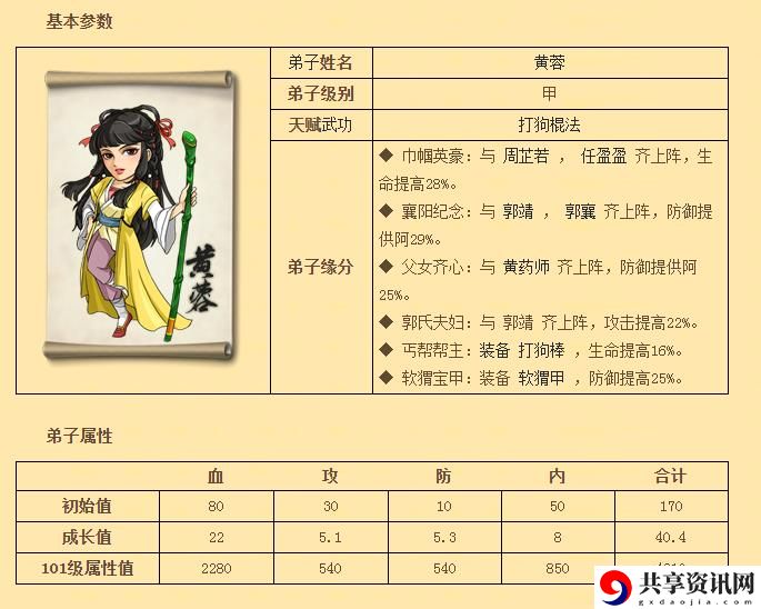 大掌门人物图鉴黄蓉-大掌门黄蓉是谁