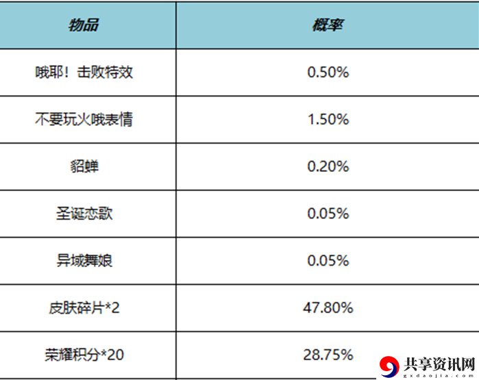 哦耶击败礼包一览 游戏难度选择与调整，找到最适合自己的挑战