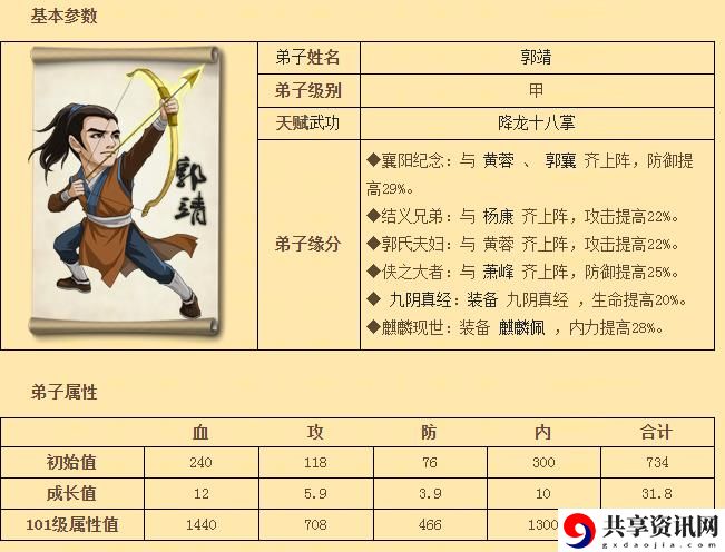 大掌门人物图鉴郭靖-大掌门郭靖是谁