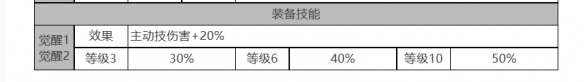 电锯利克角色面板数据一览 副本难度分析与通关策略