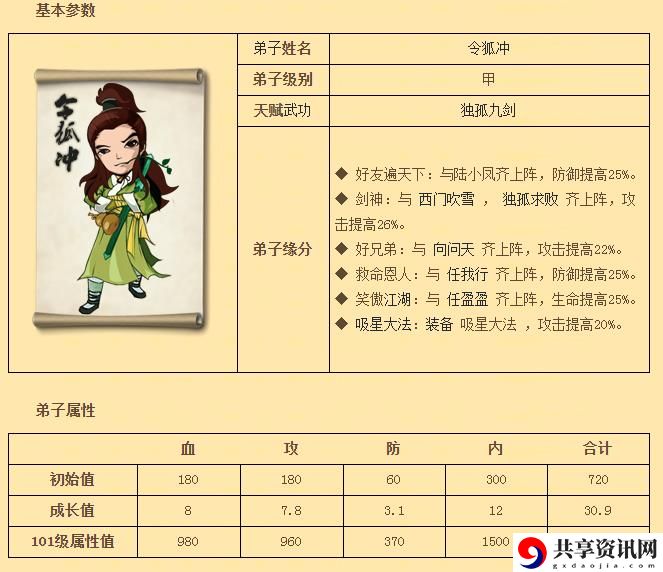 大掌门人物图鉴