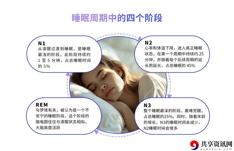 《睡眠指导1∽6集》