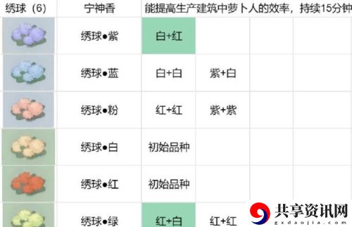 花圃育种配方分享 合理调整自己的战斗节奏