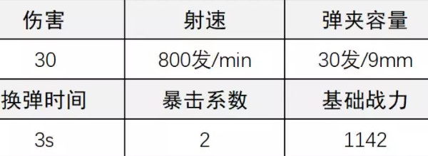 SMG5改装攻略 攻略助你技能突破