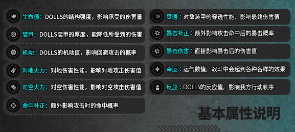 灰烬战线角色养成攻略 角色养成玩法心得分享