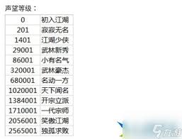 这就是江湖新手如何每日赚黄金