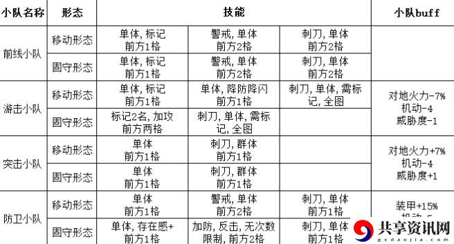 灰烬战线兵种职能有什么用？兵种职能攻略