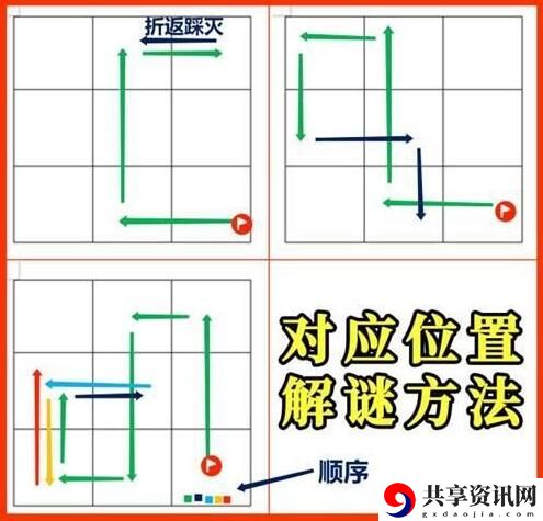 原神秘宝迷踪特殊宝藏位置介绍