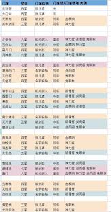 江湖门派禁地如何通关获取称号