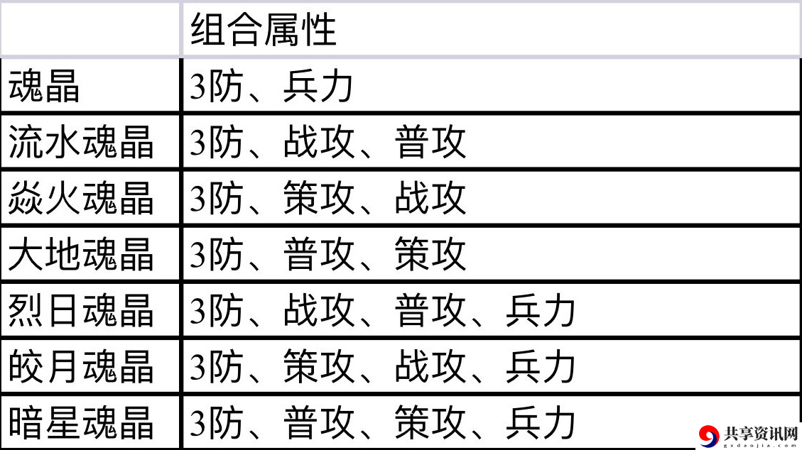 风云天下新版魂晶答疑解惑-新版魂晶有哪些作用