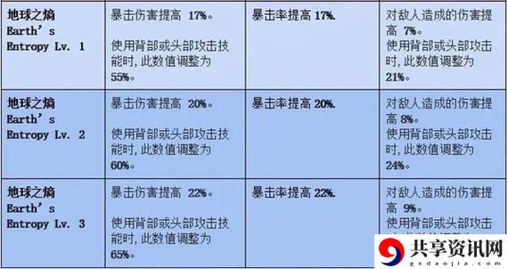 无限方舟怎么升级装备最快方法，观众：如何在游戏中迅速提升战力