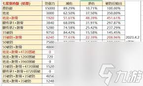 这就是江湖地图怪物如何防御及破防收益