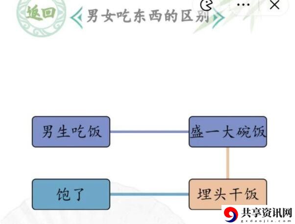 男女吃东西的区别通关攻略 攻略助你快速上手