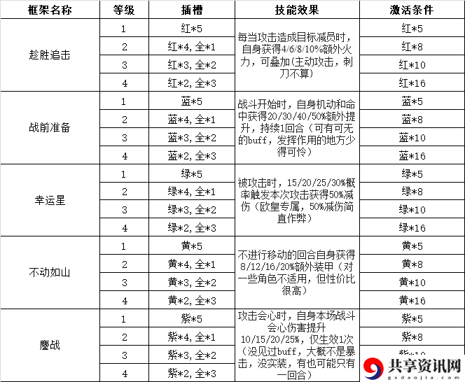 灰烬战线性格插件攻略 性格插件使用心得分享