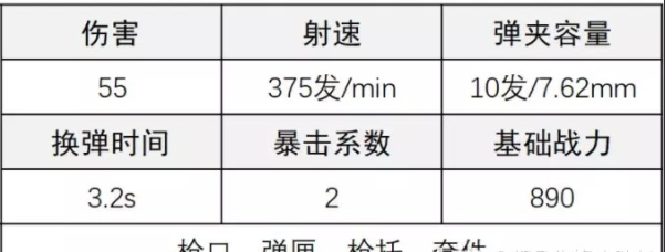 天灾射手步枪改装攻略 角色外观美化与装备搭配