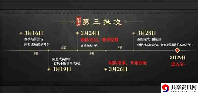 三国谋定天下S6问鼎赛季结算流程一览