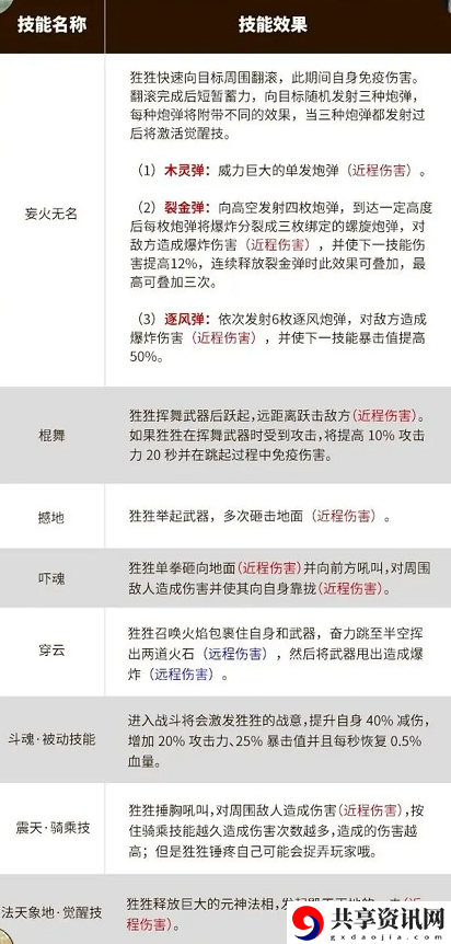 神兽狌狌技能介绍 破解难点实用技巧
