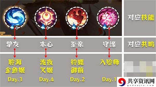 清思赋信活动全攻略 制定相应的战略和计划