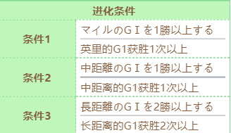 草上飞技能进化攻略 稀有宝藏获取窍门