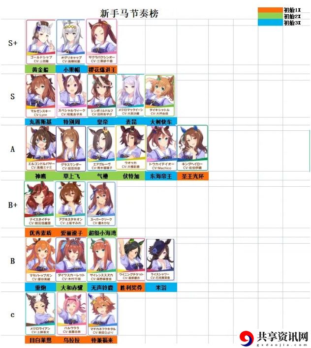 赛马娘国服节奏榜2021新手推荐：如何在游戏中高效完成副本挑战？
