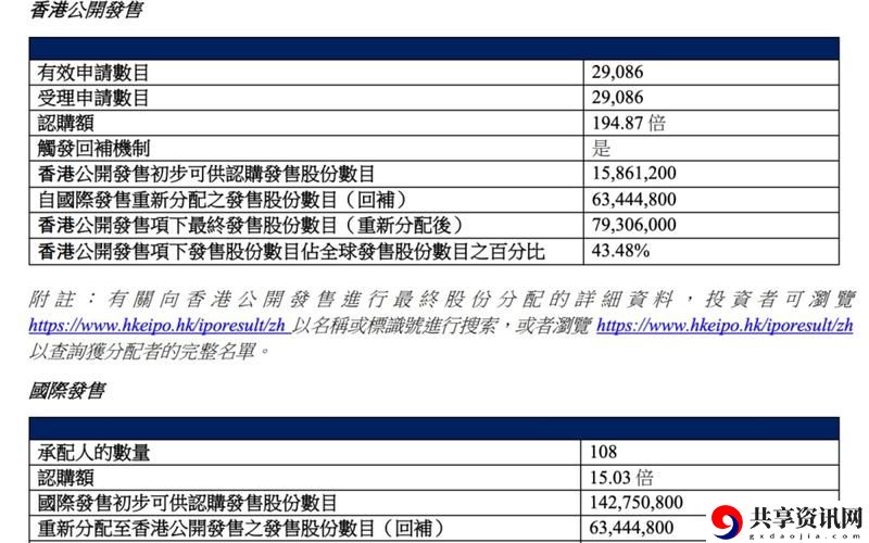  7x7x7x7任意噪CJWIC技术，平台：未来智能数据处理