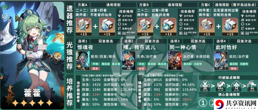 崩坏星穹铁道霍霍毕业面板怎么样 霍霍毕业面板属性一览