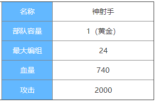 剑与家园神枪手图鉴介绍-神枪手属性怎么样