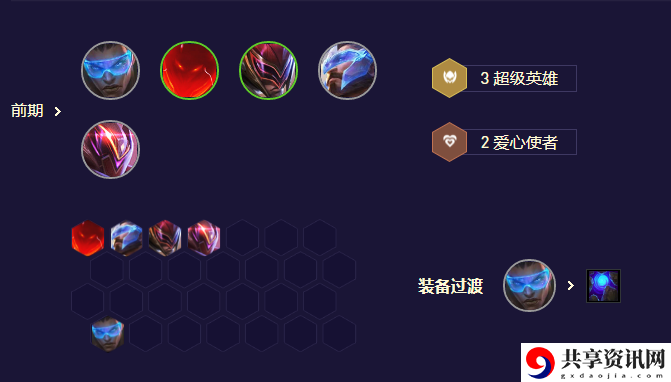 未来卢锡安阵容搭配攻略详细 合成出更高级的物品