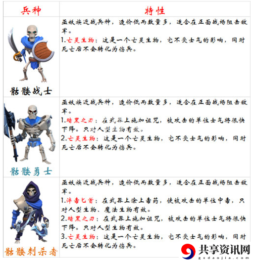 剑与家园克制骷髅战士兵种介绍-什么兵种克制骷髅战士