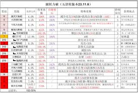 这就是江湖逆转武学如何逃课