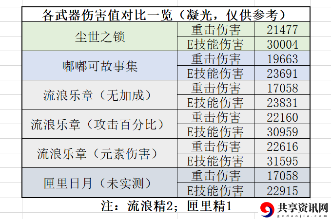 原神嘟嘟可故事集属性介绍