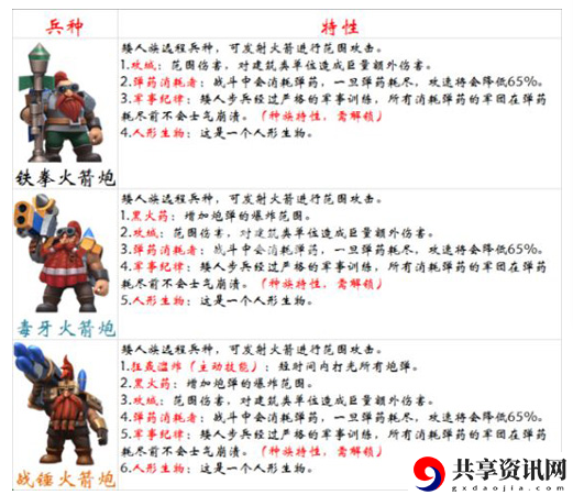 剑与家园克制火箭炮兵种介绍-什么兵种克制火箭炮
