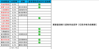 这就是江湖逆转武学如何逃课