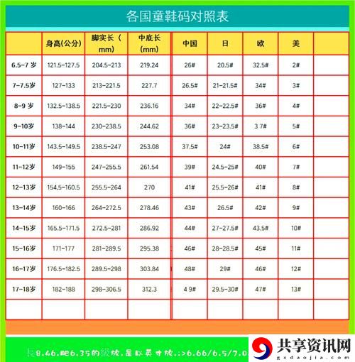  亚洲尺码和欧洲尺码专线，用户热议：尺码标准的异同与选择困扰