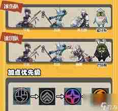 绝区零1.6上半UP角色怎么养成-绝区零1.6上半UP角色养成攻略