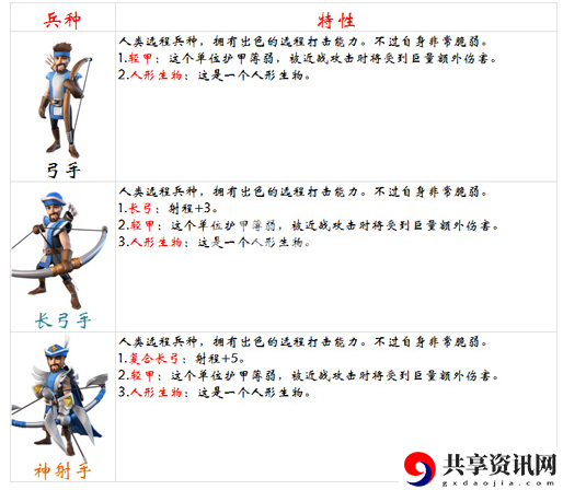 剑与家园克制弓手兵种介绍-什么兵种克制弓手