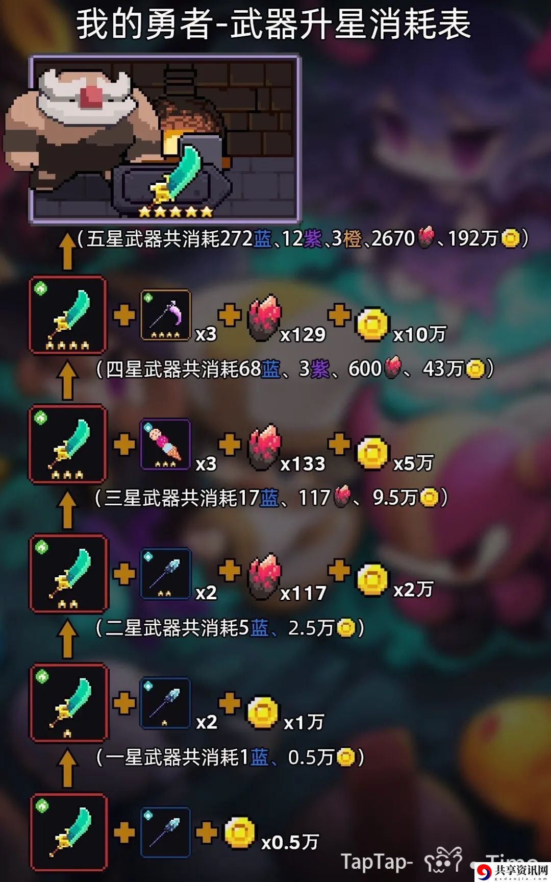 我的勇者新手冷知识分享 新手游玩建议