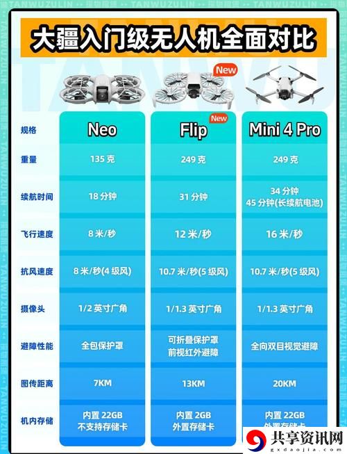 深入探讨无人机与红桃7的区别