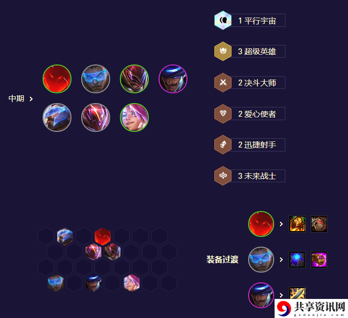 未来卢锡安阵容搭配攻略详细 合成出更高级的物品